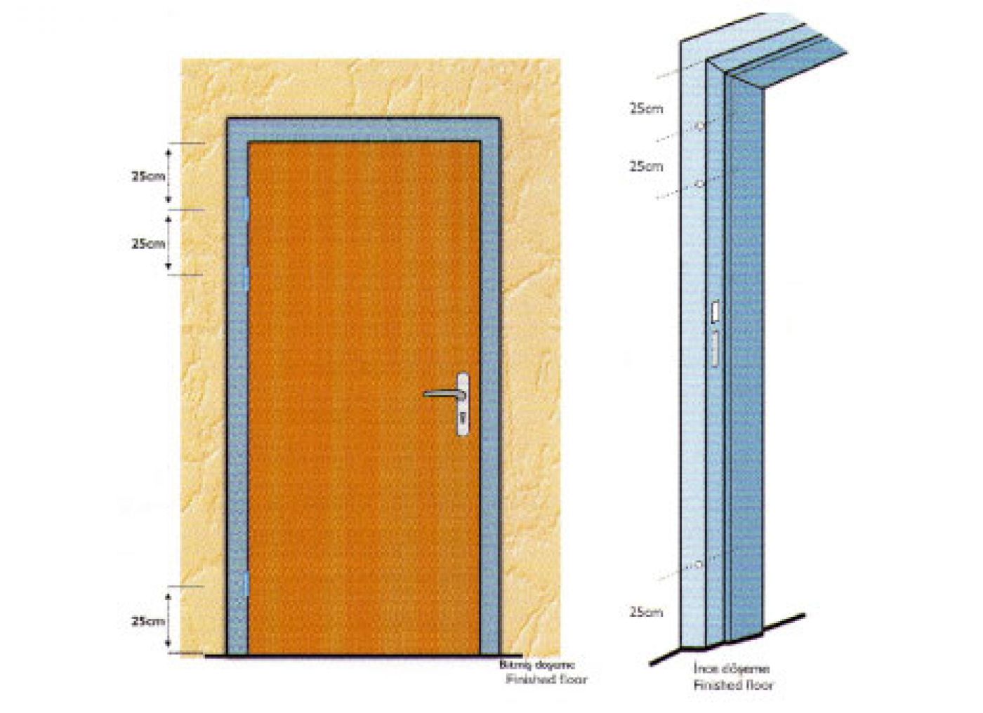 Ayarlı Sac Kapı Kasası 0532 703 7509
